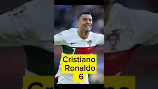 Top 10 Best Football Players in the world ||  #Gaming #FIFAFantasy #FIFACommunity  #bestplayers