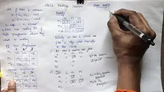 Stable Marriage Problem(Tamil)