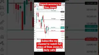 Dow Jones | US Market 2023 | Shorts