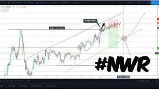 NAS100 weekly trading Report & Strategy leaks #2