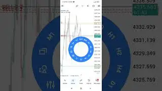 Как установить скользящий стоп-лосс в мобильном приложении MT5 (Как отслеживать цену с помощью ст...