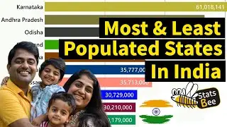 Indian States and Territories by Population Size | Most and Least Populated