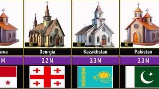Top 100 Countries Ranked by Christians Population 2025 | Global Rank ASMR