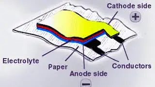Paper Battery   Advantages & Disadvantages