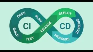 CI/CD for Different Branching Strategies (GitFlow, Trunk, Environment Based)