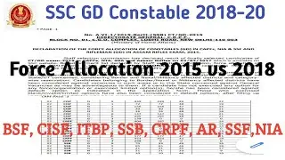 SSC GD Force Allocation 2015 vs 2018 | SSC GD Final Result 2020 | SSC GD Final Merit List