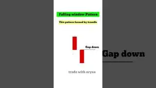 Falling window candlestick pattern in Hindi || #shorts #stockmarket