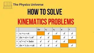 How to Solve Kinematics Problems Easily