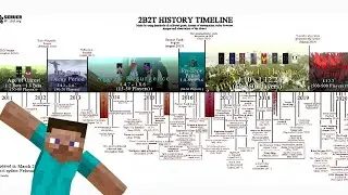 Обновленный таймлайн 2b2t (2010-2020) [FitMC]