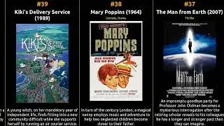 Top 100 Fantasy Movies of All Time