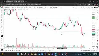 Identify smart money stocks with Pdh/Pdl + pivot point level full setup