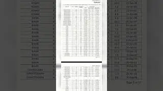 #ssc gd results 2023 # SSC GD cutt off 2023 # SSC EWS Assam cut off
