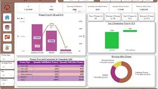 Atliq Mart Promotional Performance Analysis