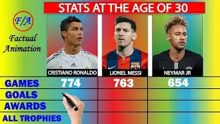 Cristiano Ronaldo vs Lionel Messi vs Neymar Jr Stats Before Age 30 - Who is the BEST? - F/A