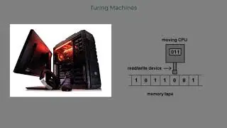 9.1 Introduction to Turing Machines