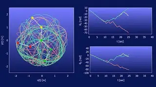 Double Pendulum Simulation - Butterfly effect