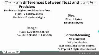Float vs Double in C | Data Types Explained 🔥 #shorts