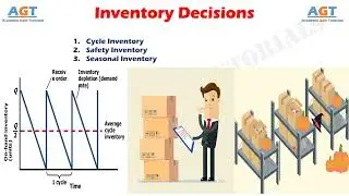 Inventory Decisions