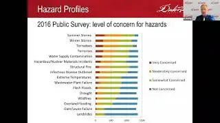 HOA Emergency Preparedness