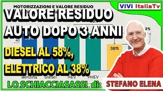Valore residuo: le auto a batteria a 3 anni perdono due terzi del valore