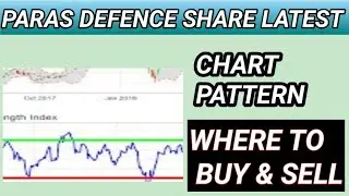 PARAS SHARE CHART ANALYSIS AND LONG TERM LEVELS, PARAS LATEST NEWS TODAY, Paras Defense & Space Ltd