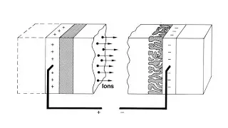 How does an electrochromic device (ECD) work?