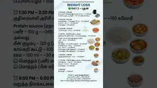 7-Day Indian Diet Plan for Healthy Weight Loss | Doctor Anbarasu M.B.B.S | B.S.M.S | Sugam Hospital