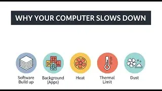 Every reason Why Your Computer Slows Down Over Time &mdash; RAM vs Storage vs Apps explained in 5 minutes.