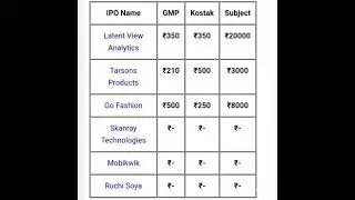 Go Fashion Tarsons Products IPO GMP All Grey Market Premium Today 19/11/21