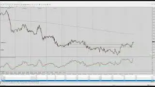 $4,291 Profit Live Forex Trade - Market Makers Method