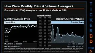 CRC News along with Price and Volume Analysis CRC Stock Analysis $CRC Latest News TickerDD CRC Price