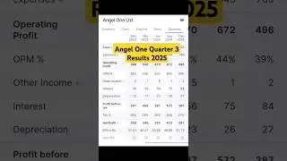 ANGEL ONE Q3 Results 2025 | ANGEL ONE Q3 Results | ANGEL ONE Quarter 3 Result 2025