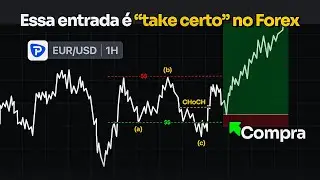 ESTRAT&Eacute;GIA SIMPLES E LUCRATIVA PARA FOREX! full SMC