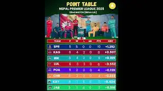 Nepal Premier League 2025 &ndash; Updated Points Table 📊#NPL2025 #NepalPremierLeague
