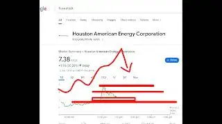 Houston American Energy Corporation, husa stock analysis buy or sell