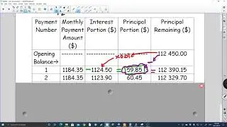 MAP4C Finance Lesson Amortization of a Canadian Mortgage