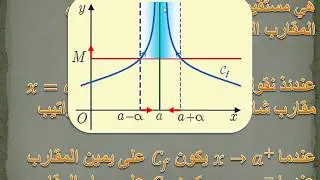 المقاربات الشاقولية والافقية والمائلة ودراسة الوضع النسبي