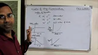 Kinetic of Drug Elimination ##pharmacokinetics #drugs #pharmacology