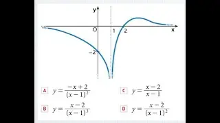 Esercizio guidato:  Lettura del  grafico di una funzione