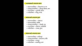Very Interesting and Important Information About some Local Levels of Nepal.