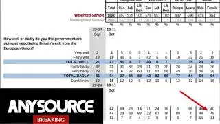 Labour MP's Use Latest Poll To Suggest Britons Regret Brexit