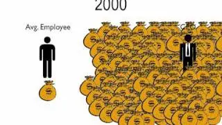 Income Inequality 1960-2000