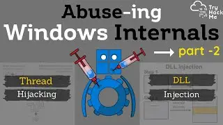 Злоупотребление внутренними компонентами Windows. Часть вторая | Перехват потока (выполнения) | Внедрение DLL