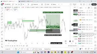 STRUCTURE | LIQ| POI  WEEKLY REVIEW