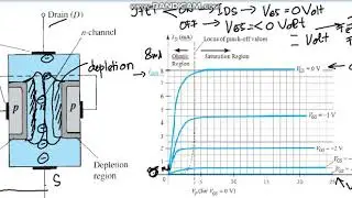 JFET MOSFET (Metal Oxide Semiconductor FET) review 2