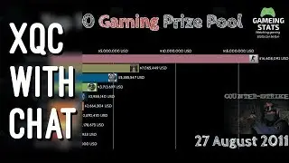 xQc reacts to Top 10 Prize Pool | Biggest esport prize money for gamers (with chat)