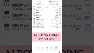 AI BOT TRADING BY BOT BRO