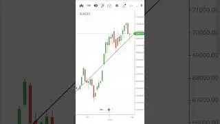 #Sensex expiry#hidden secret of option trading#adjustment#paisa