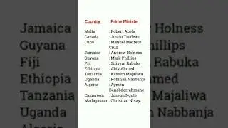 Prime minister & country 2023 I Country and prime minister 2023 I