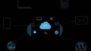 #AWS #AWS Cloud #Learn About AWS #Gpt Hiriyur #Benefits of cloud # gpt hyr